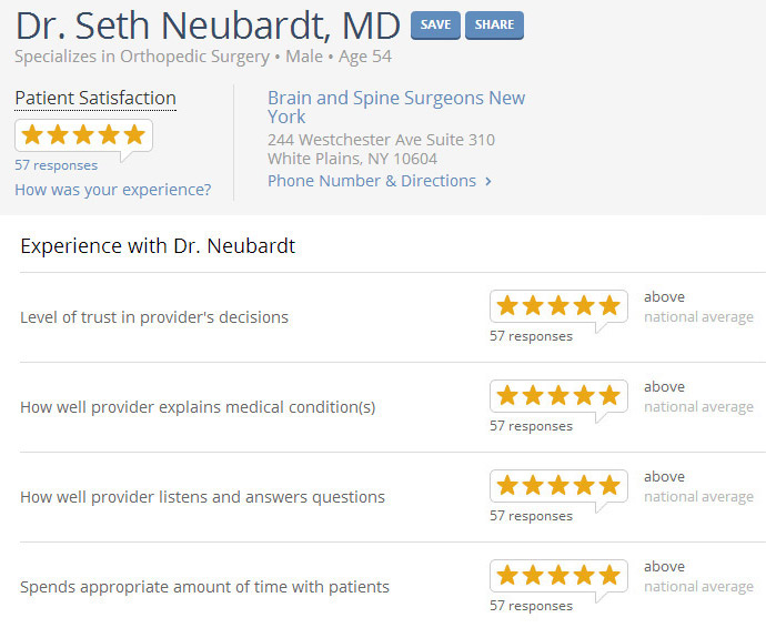 Dr. Nuebardt Healthgrades.com Profile